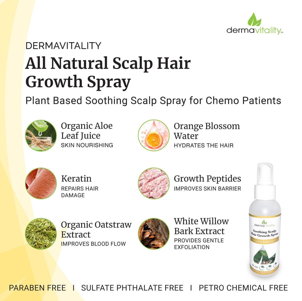 Scalp & Hair Care Gift Set – Comfort and Support During Treatment Dermavitality